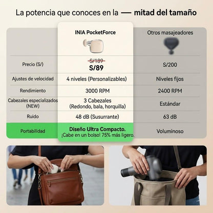 Iniacare™ - El mini masajeador MÁS VIRAL de Tiktok - Mini Pistola de Masaje